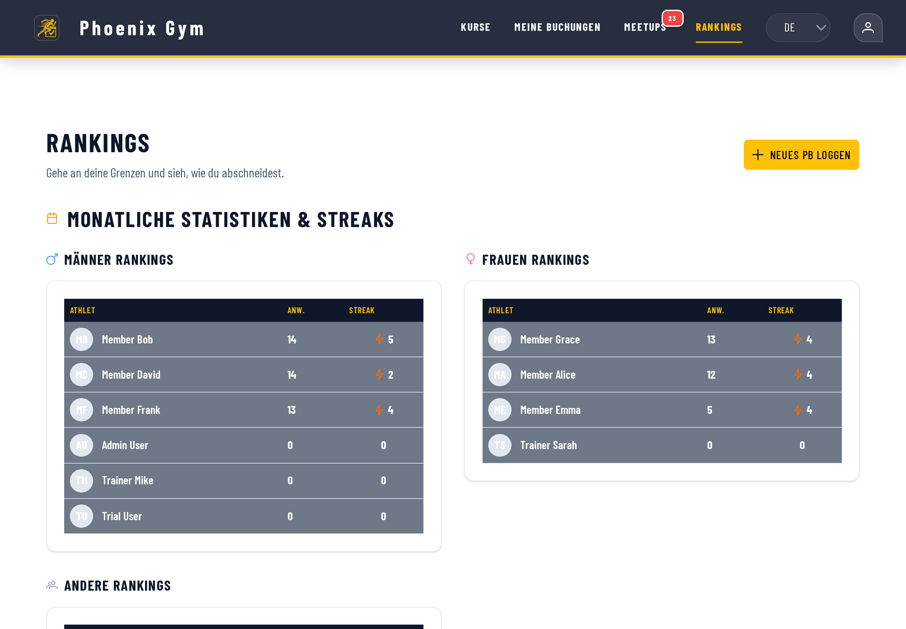 Mitglieder-Anwesenheits-Leaderboard